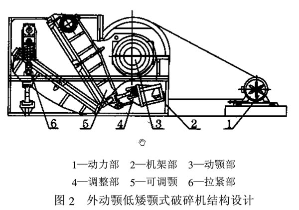 礦井下用低矮顎式破碎機(jī)結(jié)構(gòu)設(shè)計